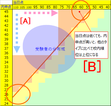 高校入試情報 愛知全県模試