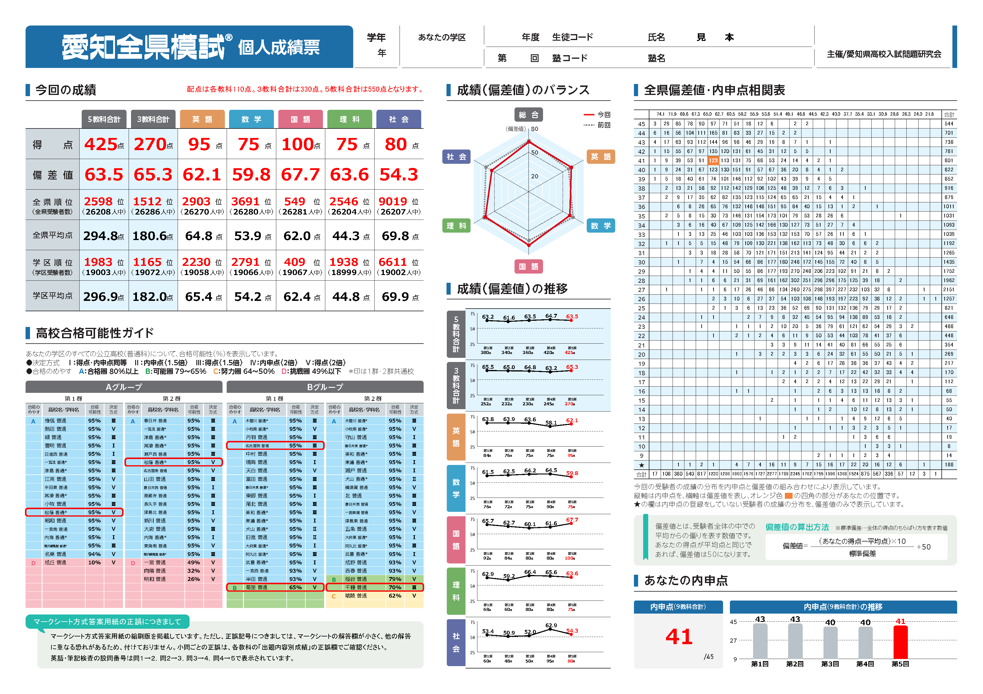 受付終了】令和4年度第5回愛知全県模試の受付を開始しました