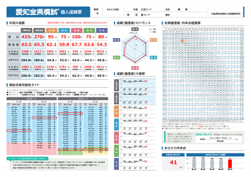 個人成績表_p01