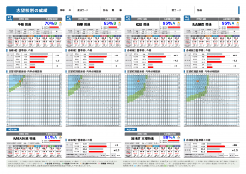 個人成績表_p02