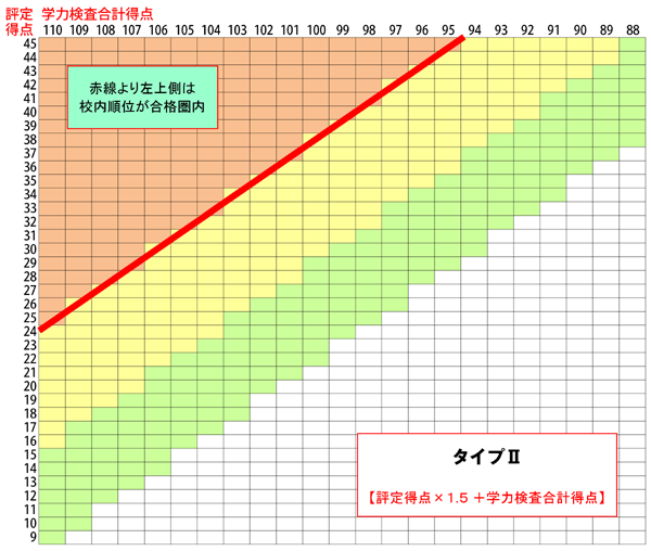検査合計